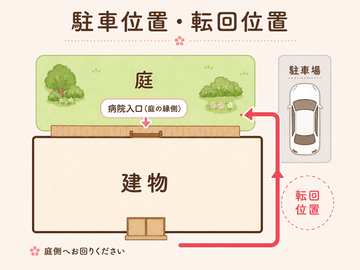 チップ宝塚動物栄養クリニックの駐車位置と転回位置図
